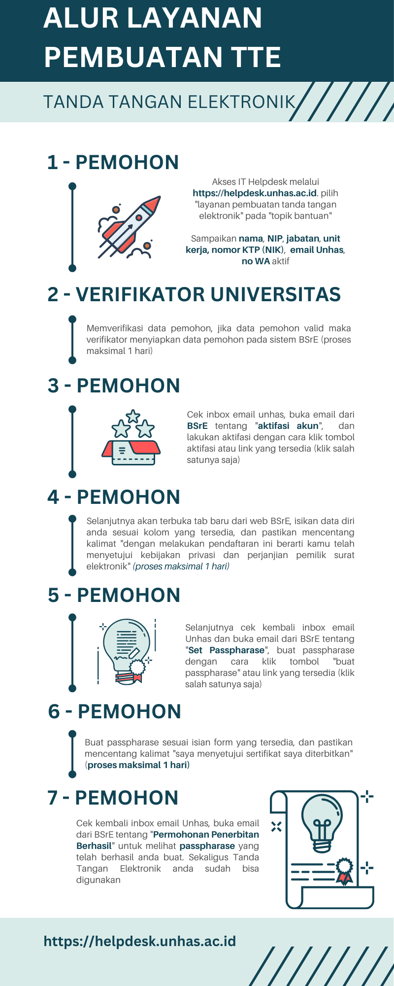 Layanan Pembuatan TTE